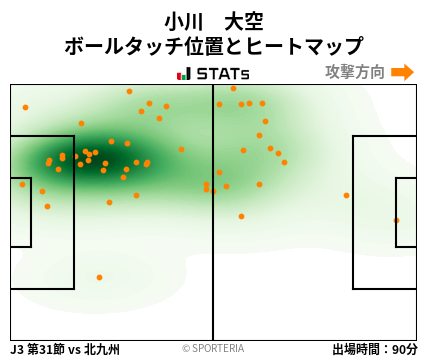 ヒートマップ - 小川　大空