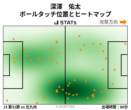ヒートマップ - 深澤　佑太