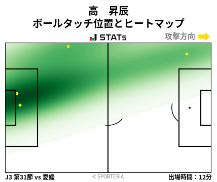 ヒートマップ - 高　昇辰