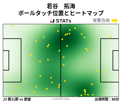 ヒートマップ - 若谷　拓海