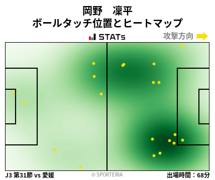 ヒートマップ - 岡野　凜平