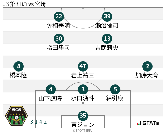 フォーメーション図