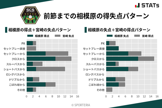 得失点パターン