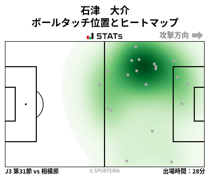 ヒートマップ - 石津　大介