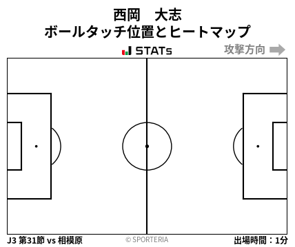 ヒートマップ - 西岡　大志