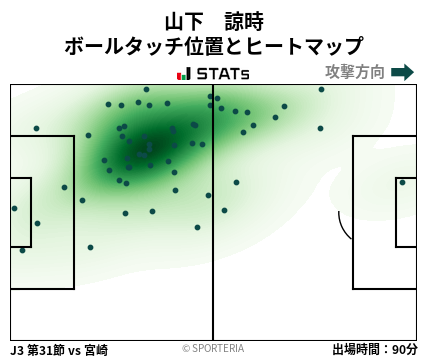ヒートマップ - 山下　諒時
