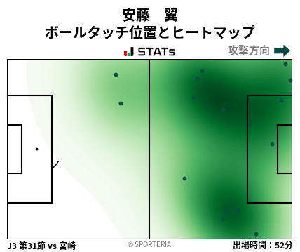 ヒートマップ - 安藤　翼