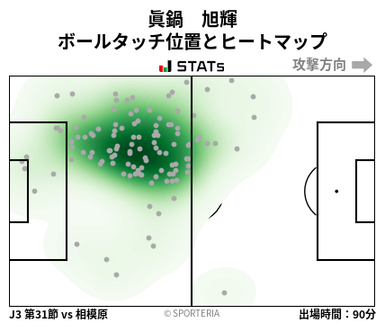 ヒートマップ - 眞鍋　旭輝