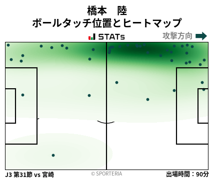 ヒートマップ - 橋本　陸