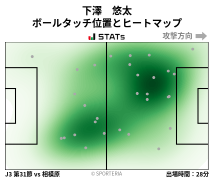 ヒートマップ - 下澤　悠太