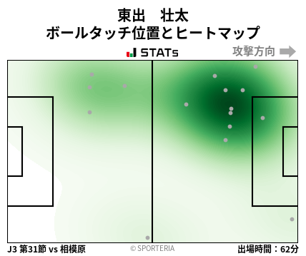 ヒートマップ - 東出　壮太