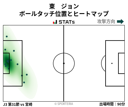 ヒートマップ - 東　ジョン