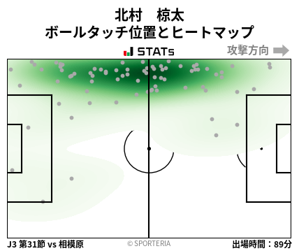 ヒートマップ - 北村　椋太
