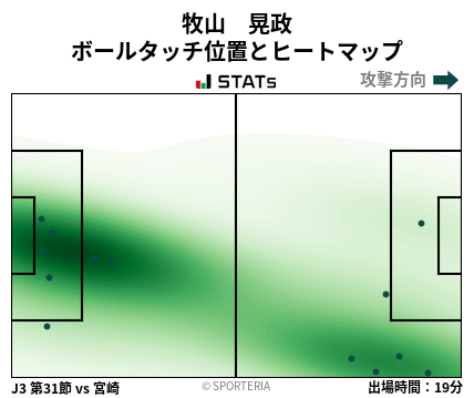 ヒートマップ - 牧山　晃政