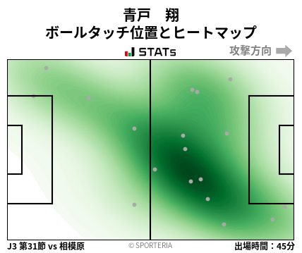 ヒートマップ - 青戸　翔