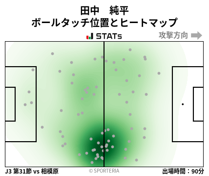 ヒートマップ - 田中　純平