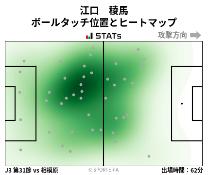 ヒートマップ - 江口　稜馬