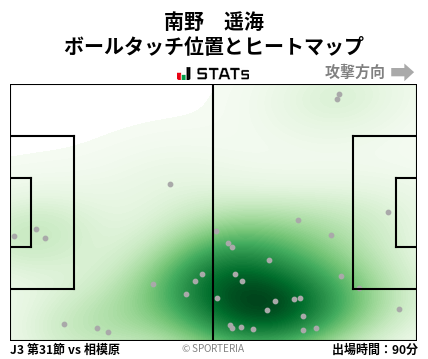 ヒートマップ - 南野　遥海