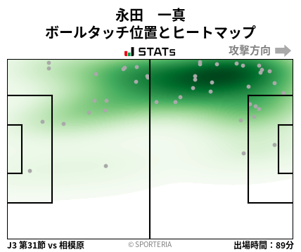 ヒートマップ - 永田　一真