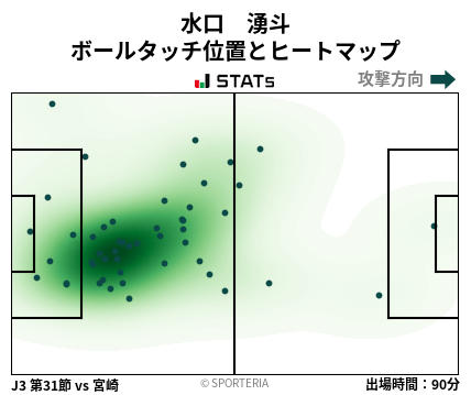 ヒートマップ - 水口　湧斗