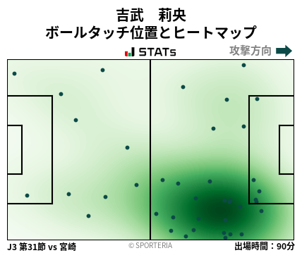 ヒートマップ - 吉武　莉央
