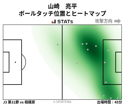 ヒートマップ - 山崎　亮平