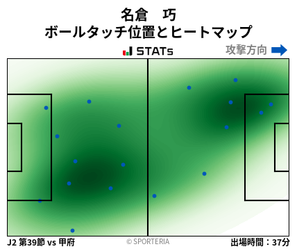 ヒートマップ - 名倉　巧