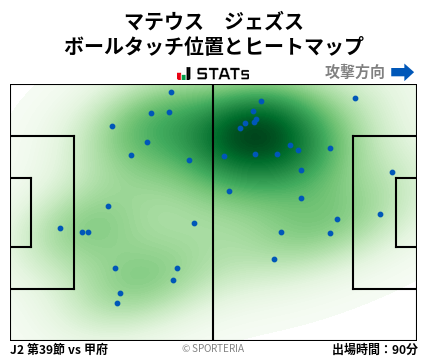 ヒートマップ - マテウス　ジェズス