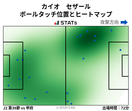 ヒートマップ - カイオ　セザール