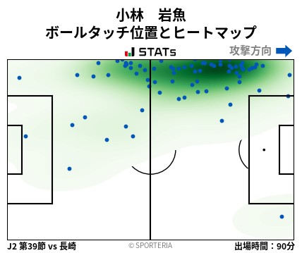 ヒートマップ - 小林　岩魚