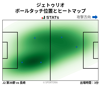 ヒートマップ - ジェトゥリオ