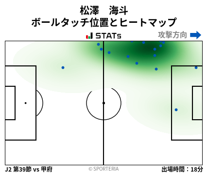 ヒートマップ - 松澤　海斗