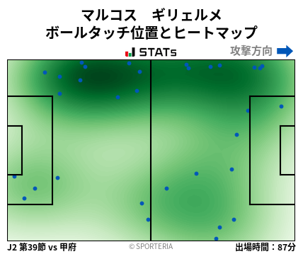 ヒートマップ - マルコス　ギリェルメ