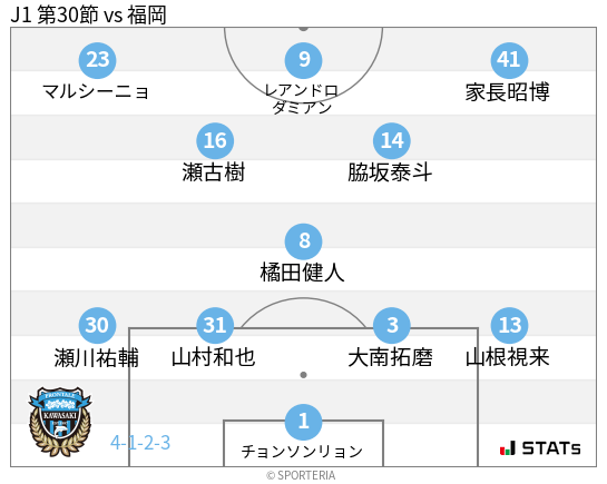 フォーメーション図