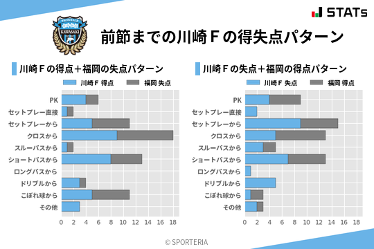 得失点パターン