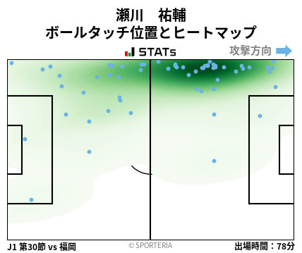 ヒートマップ - 瀬川　祐輔