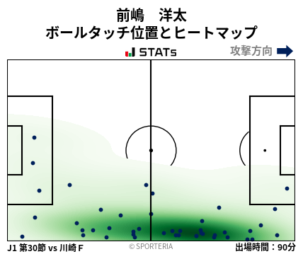 ヒートマップ - 前嶋　洋太