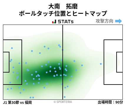 ヒートマップ - 大南　拓磨