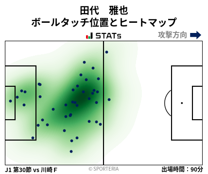 ヒートマップ - 田代　雅也