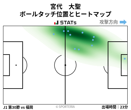 ヒートマップ - 宮代　大聖