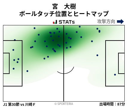 ヒートマップ - 宮　大樹