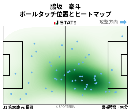 ヒートマップ - 脇坂　泰斗