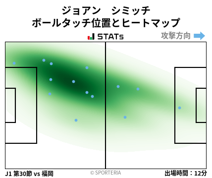 ヒートマップ - ジョアン　シミッチ
