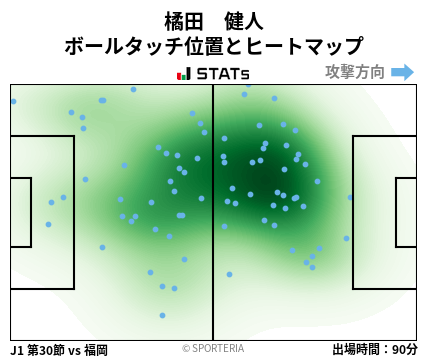 ヒートマップ - 橘田　健人