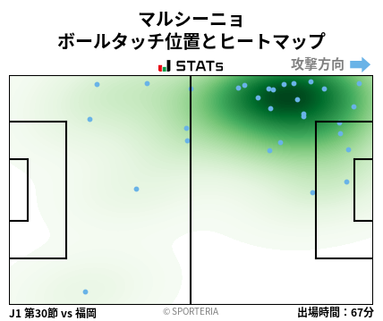 ヒートマップ - マルシーニョ