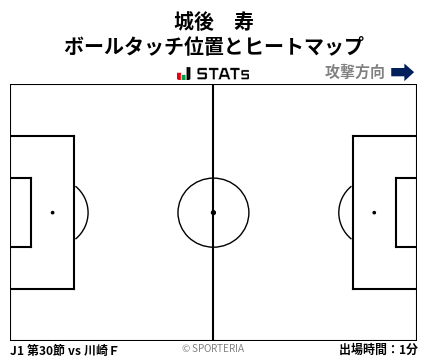 ヒートマップ - 城後　寿