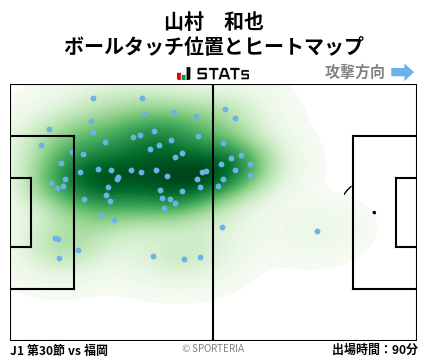 ヒートマップ - 山村　和也