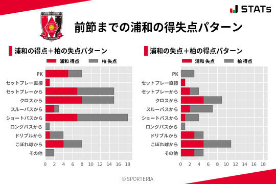 得失点パターン