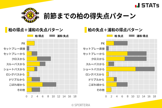 得失点パターン