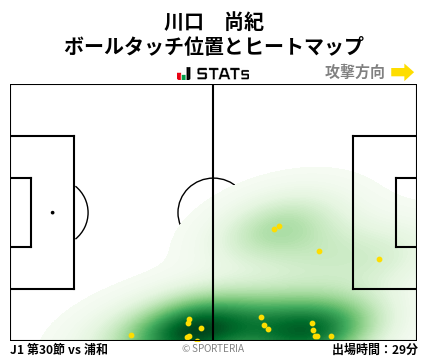 ヒートマップ - 川口　尚紀